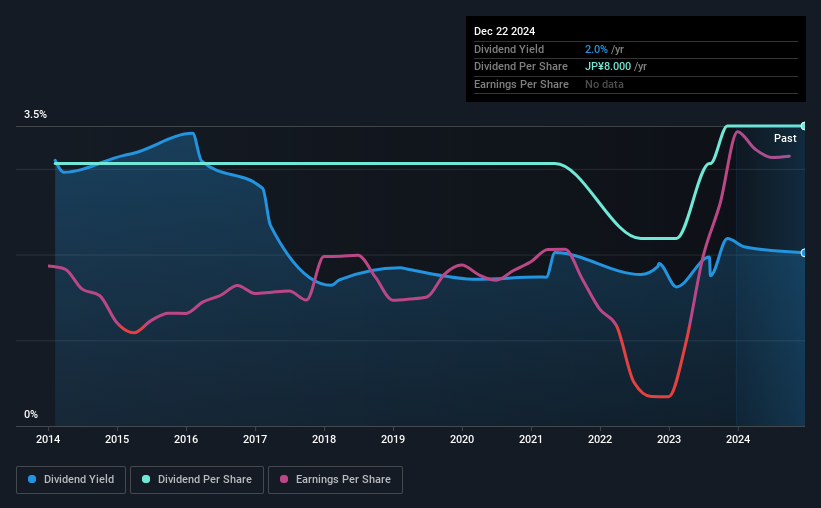 historic-dividend