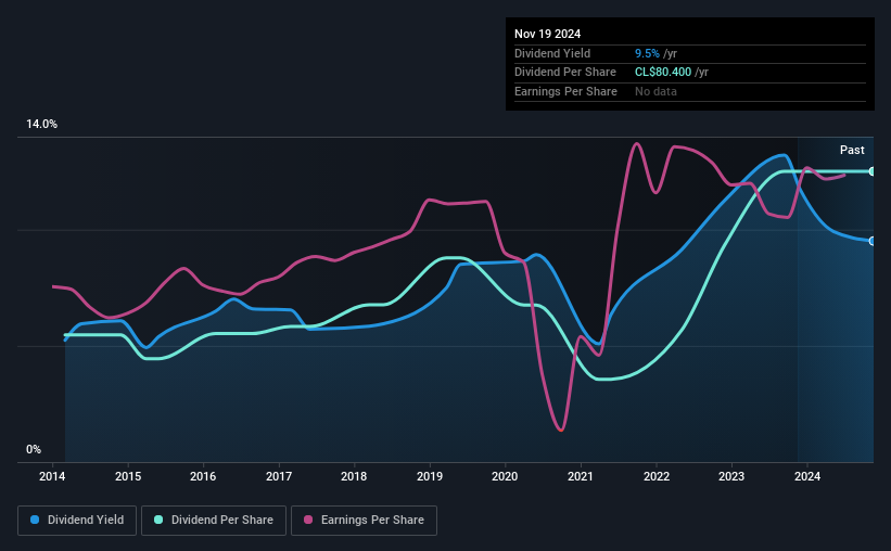 historic-dividend