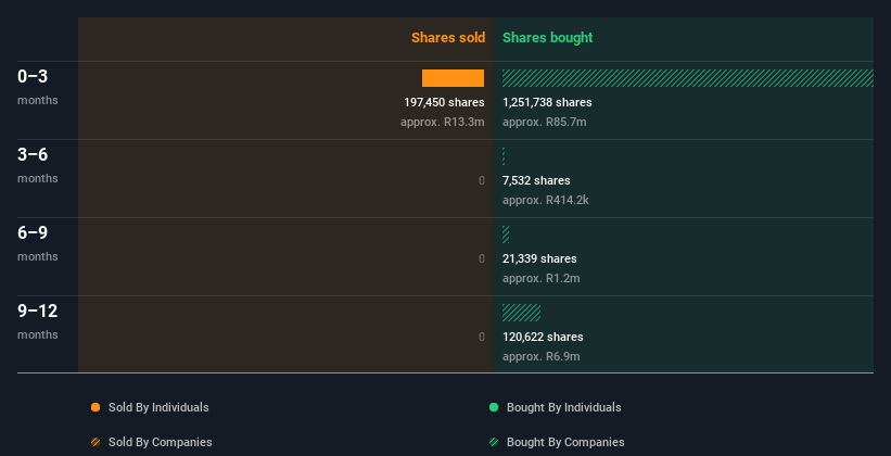 insider-trading-volume