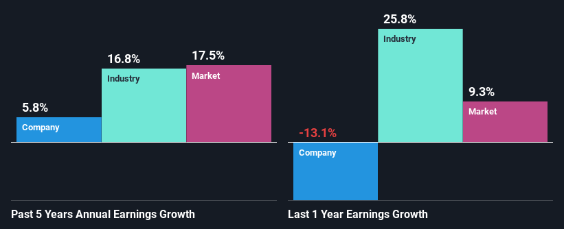 past-earnings-growth