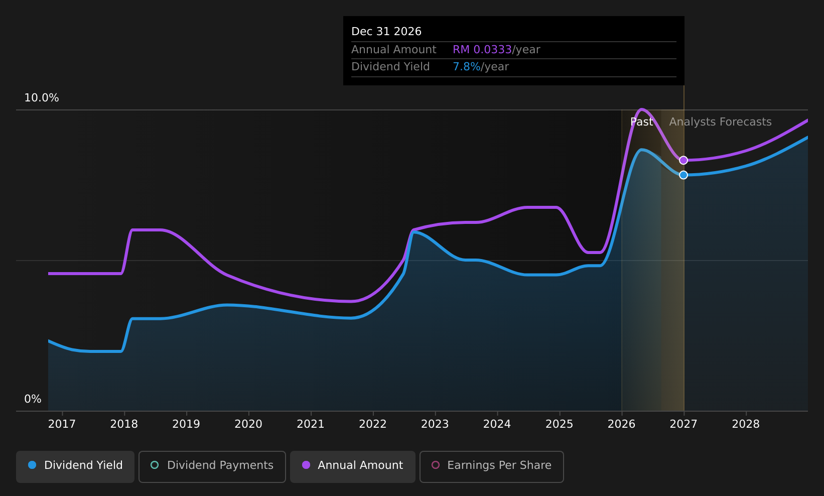 historic-dividend