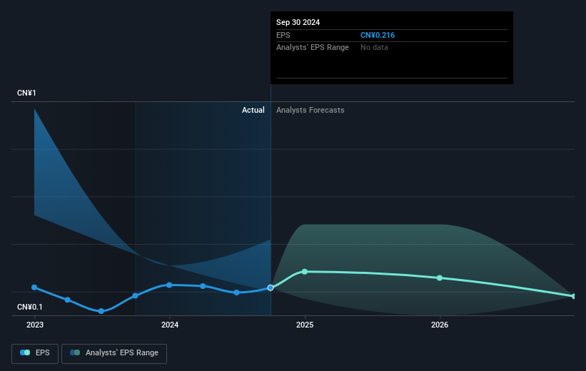 earnings-per-share-growth