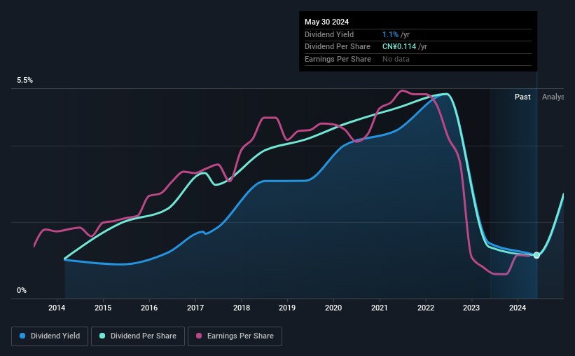 historic-dividend