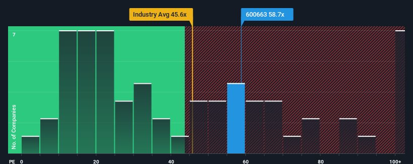 pe-multiple-vs-industry