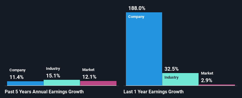 past-earnings-growth