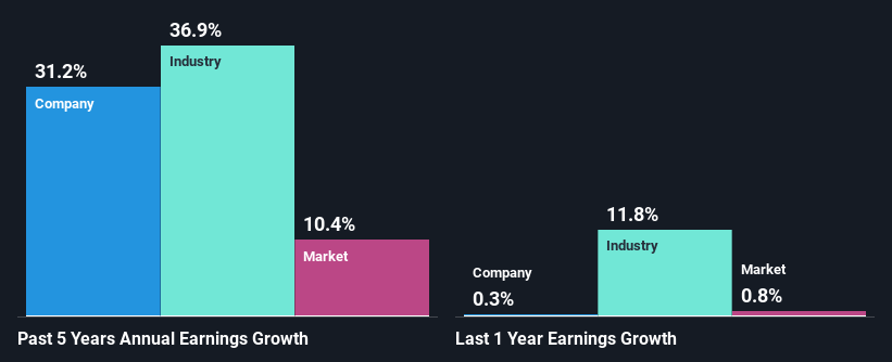 past-earnings-growth