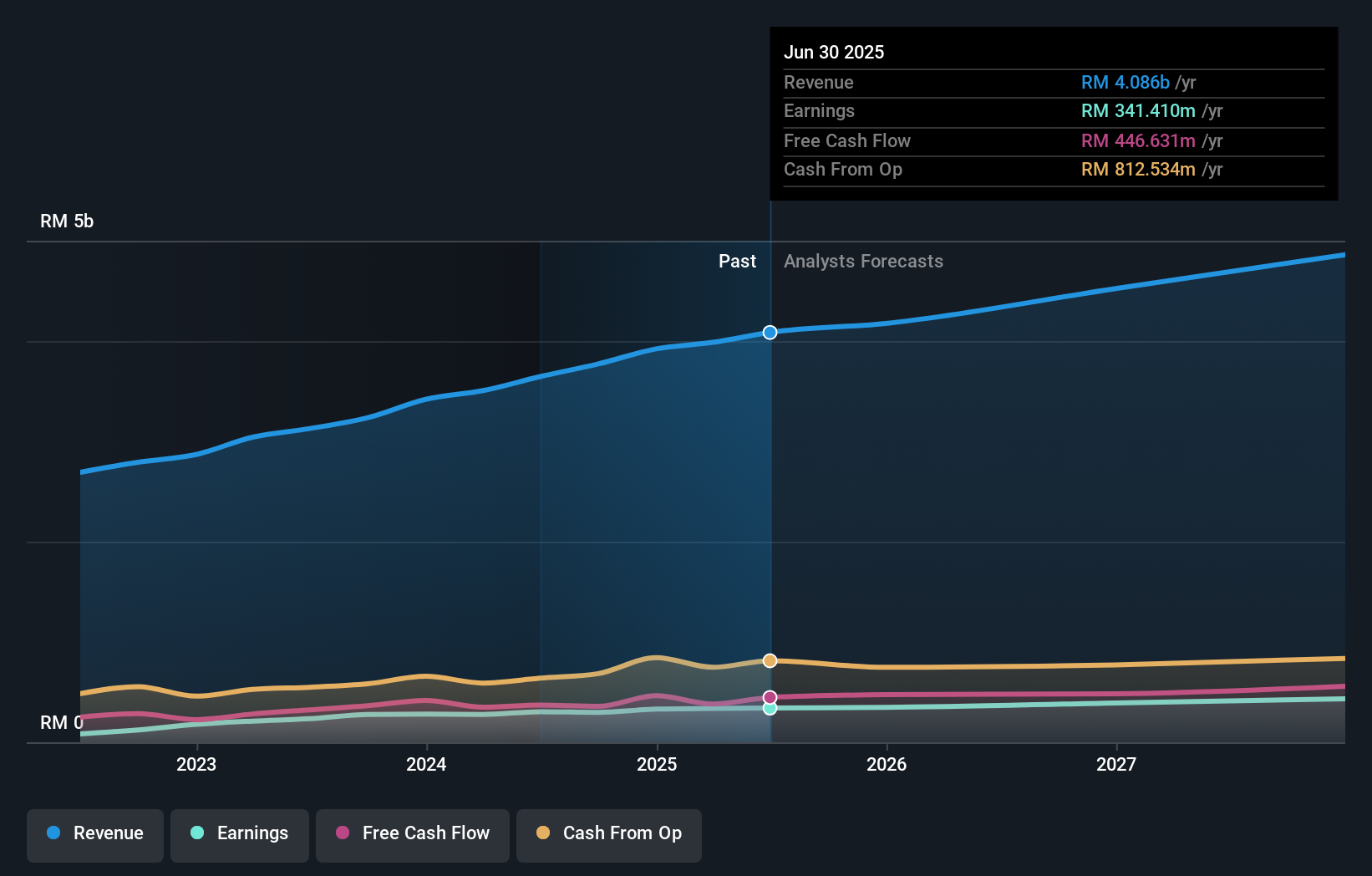 earnings-and-revenue-growth
