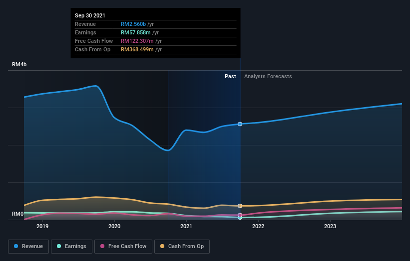 Kpj share price