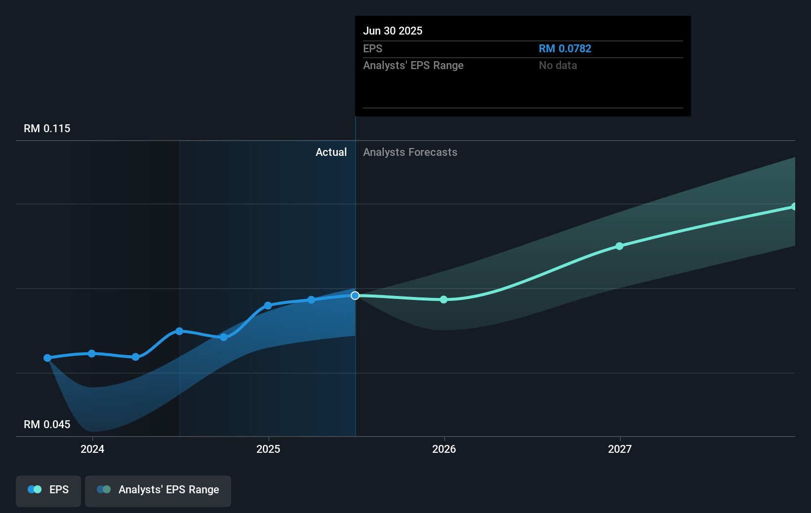 earnings-per-share-growth