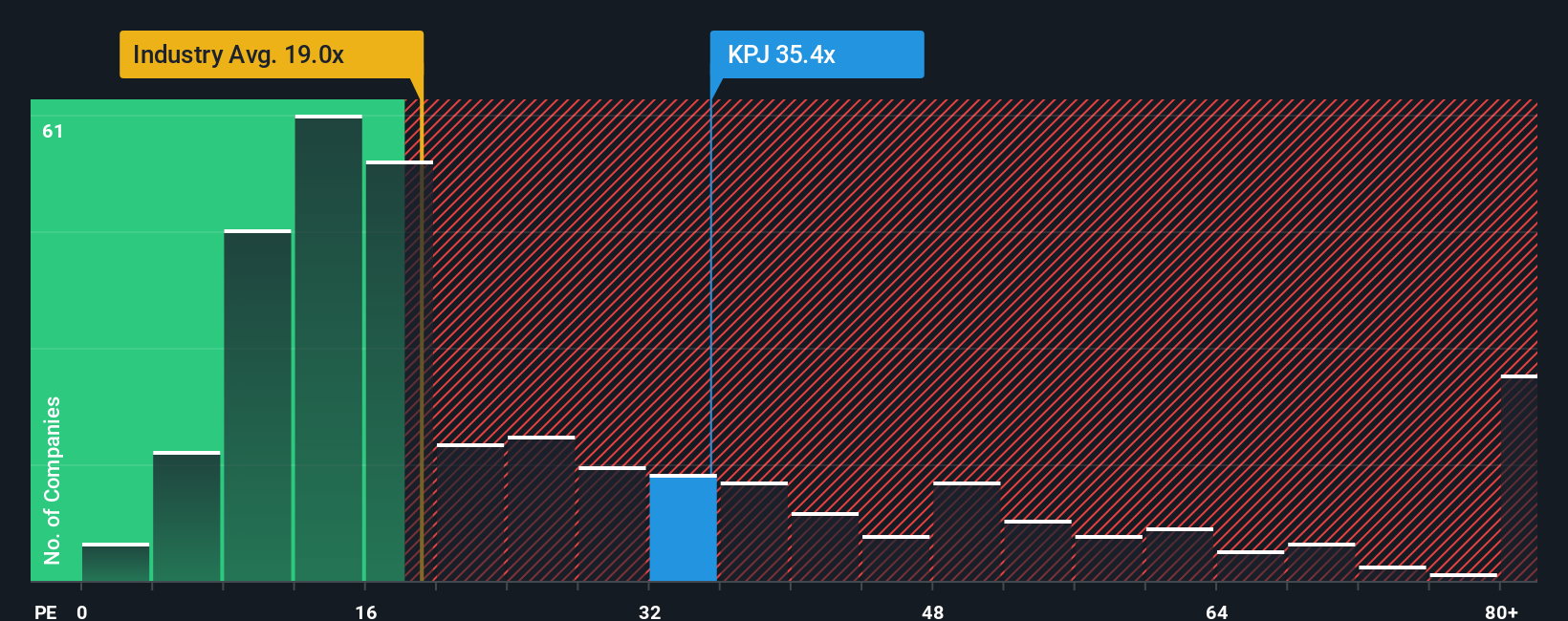 pe-multiple-vs-industry
