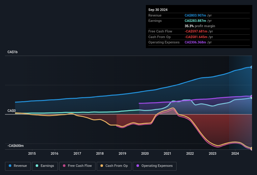 earnings-and-revenue-history