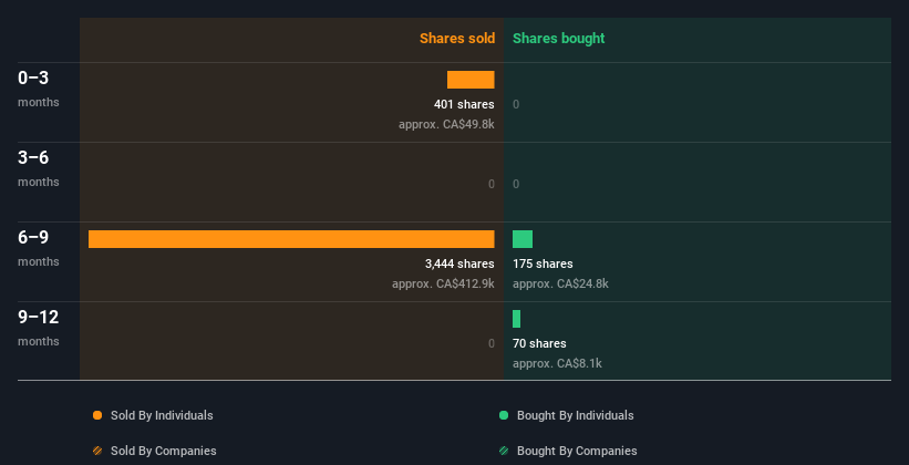 insider-trading-volume