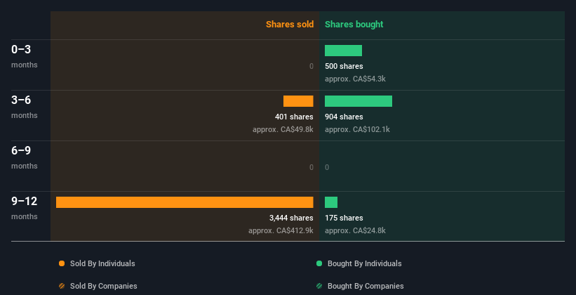 insider-trading-volume