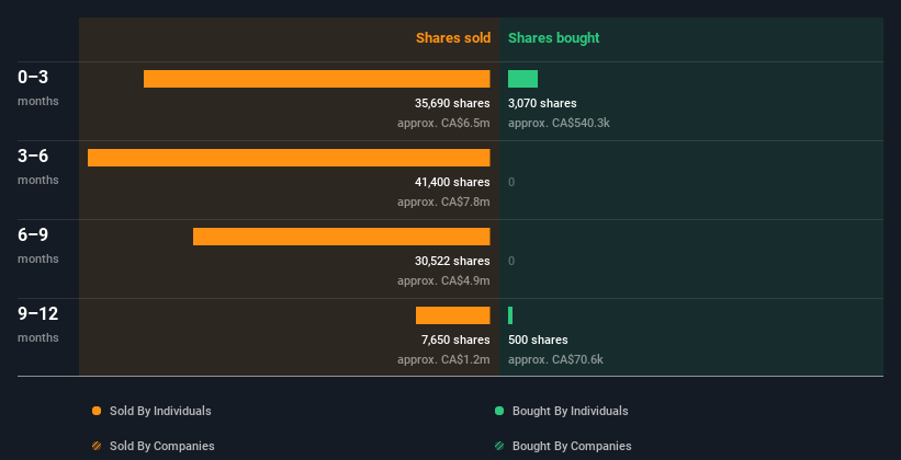 insider-trading-volume