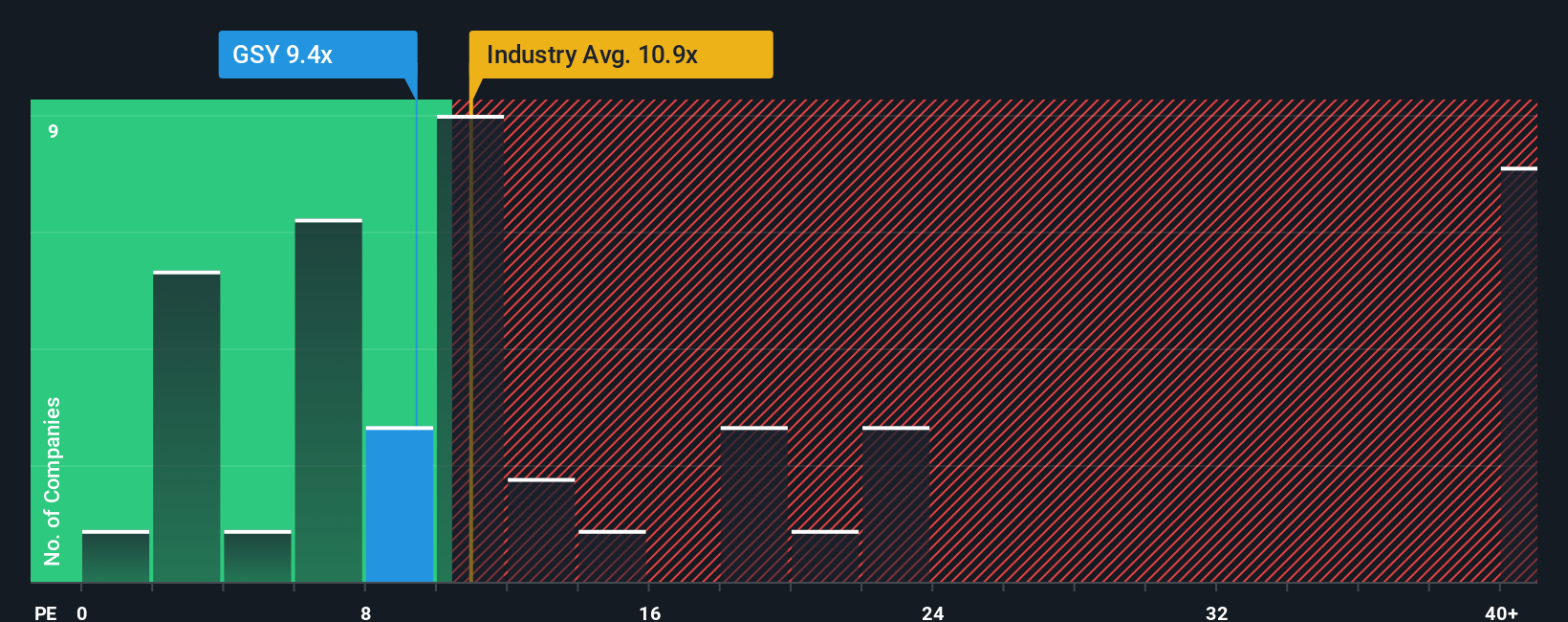 pe-multiple-vs-industry
