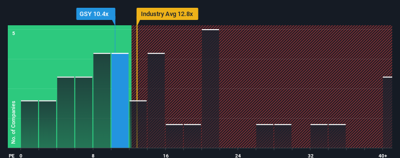 pe-multiple-vs-industry