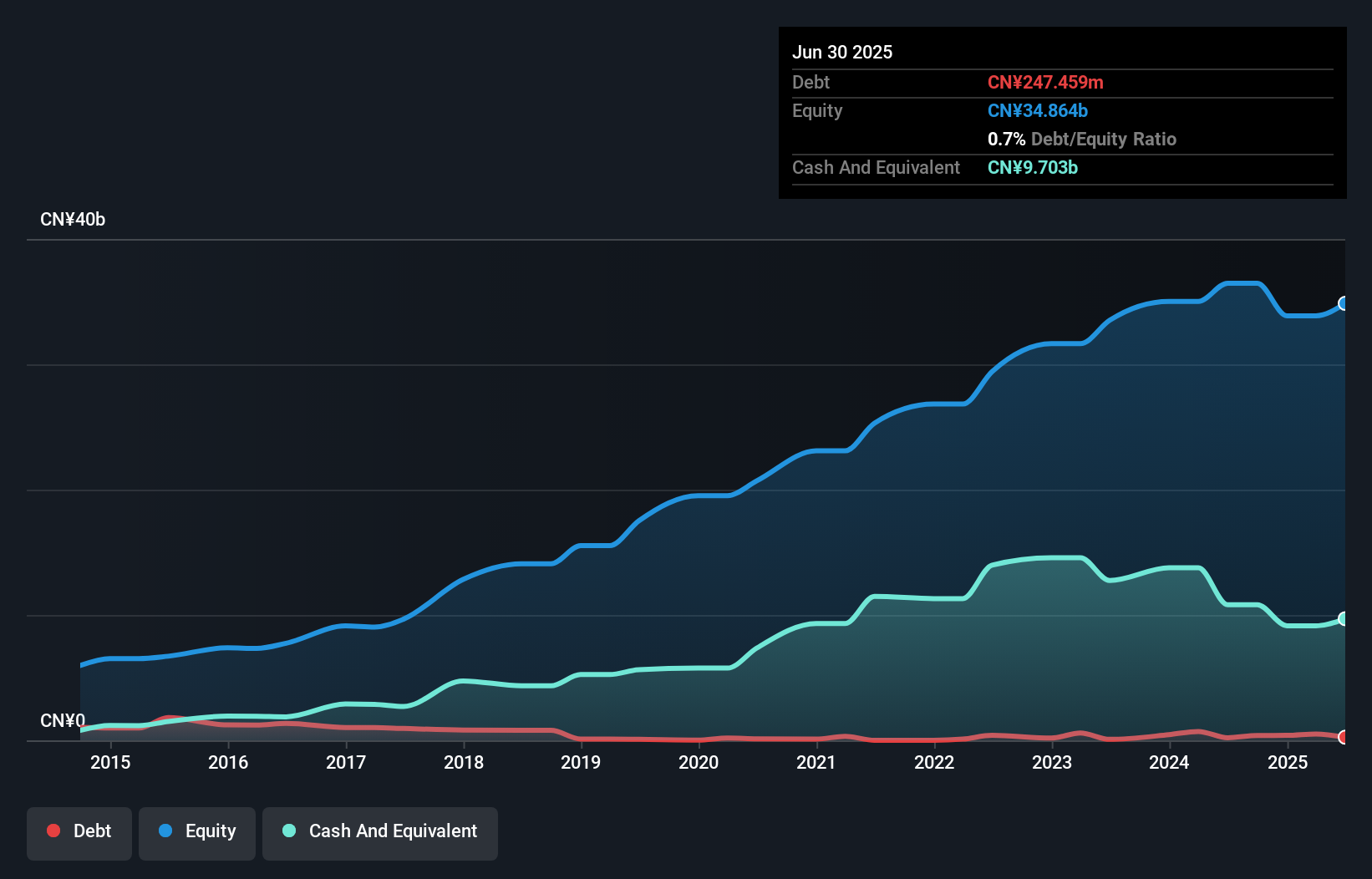 debt-equity-history-analysis