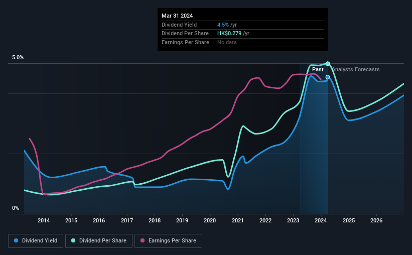 historic-dividend