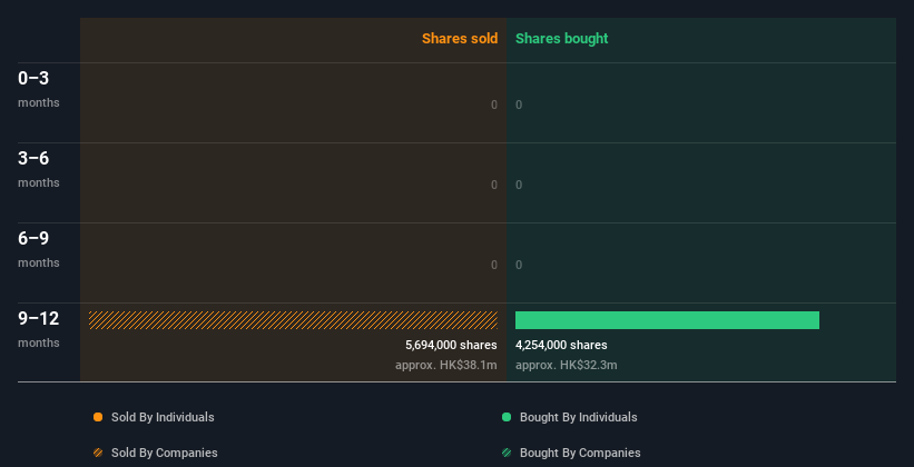 insider-trading-volume