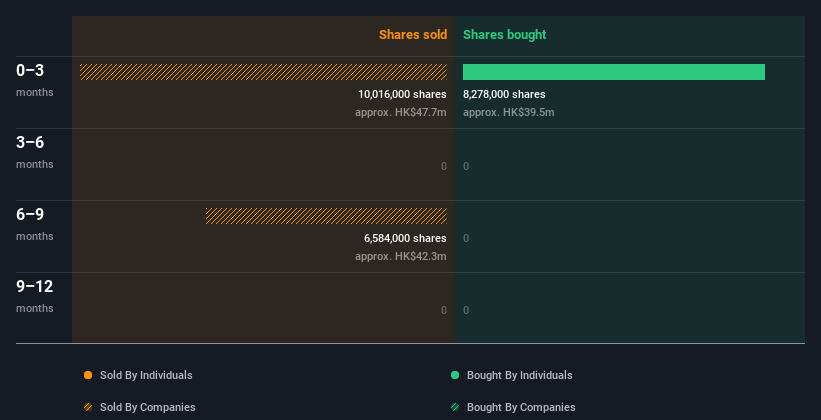 insider-trading-volume