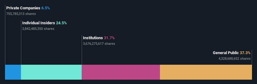 ownership-breakdown