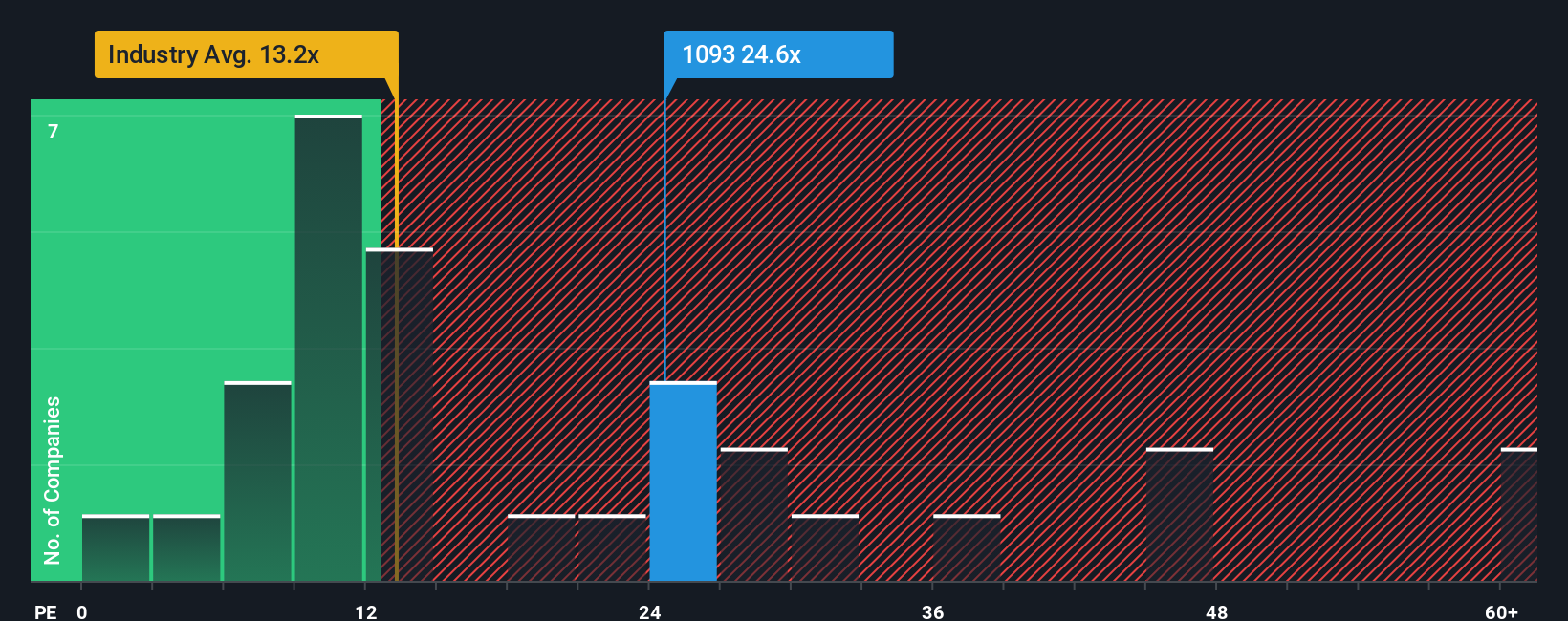 After Leaping 28% CSPC Pharmaceutical Group Limited (HKG:1093) Shares Are  Not Flying Under The Radar - Simply Wall St News