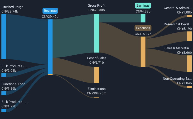 revenue-and-expenses-breakdown