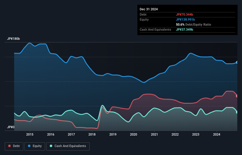 debt-equity-history-analysis