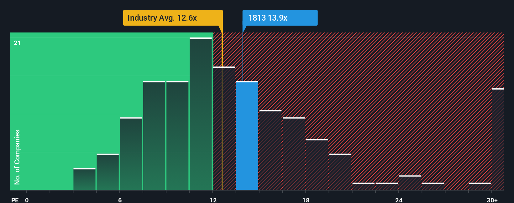 pe-multiple-vs-industry