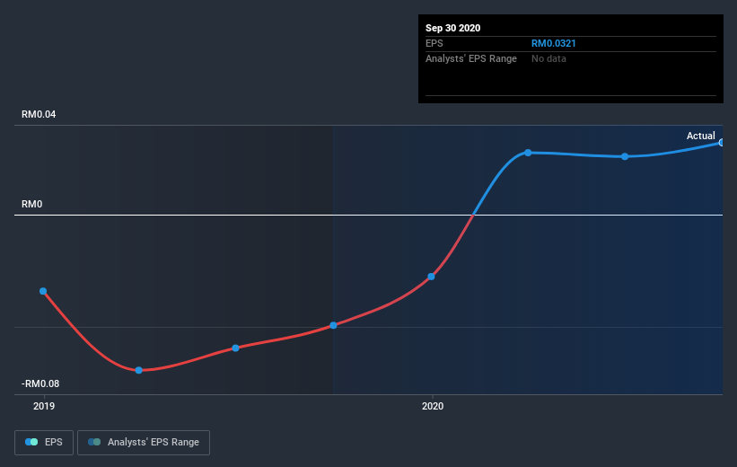 earnings-per-share-growth