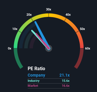 Iconic worldwide berhad share price