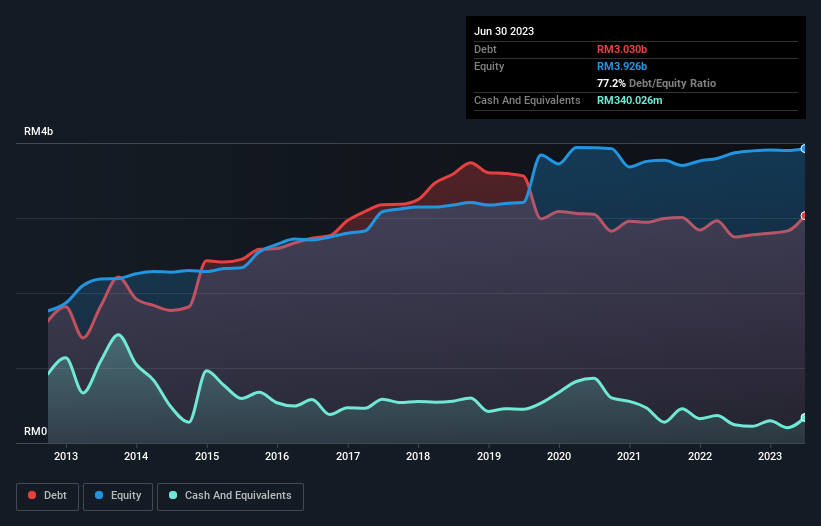 debt-equity-history-analysis