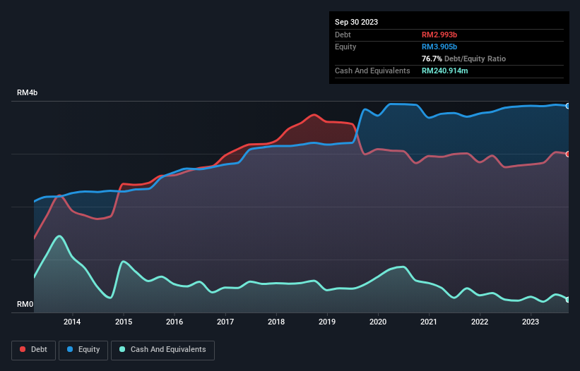 debt-equity-history-analysis