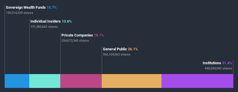 ownership-breakdown