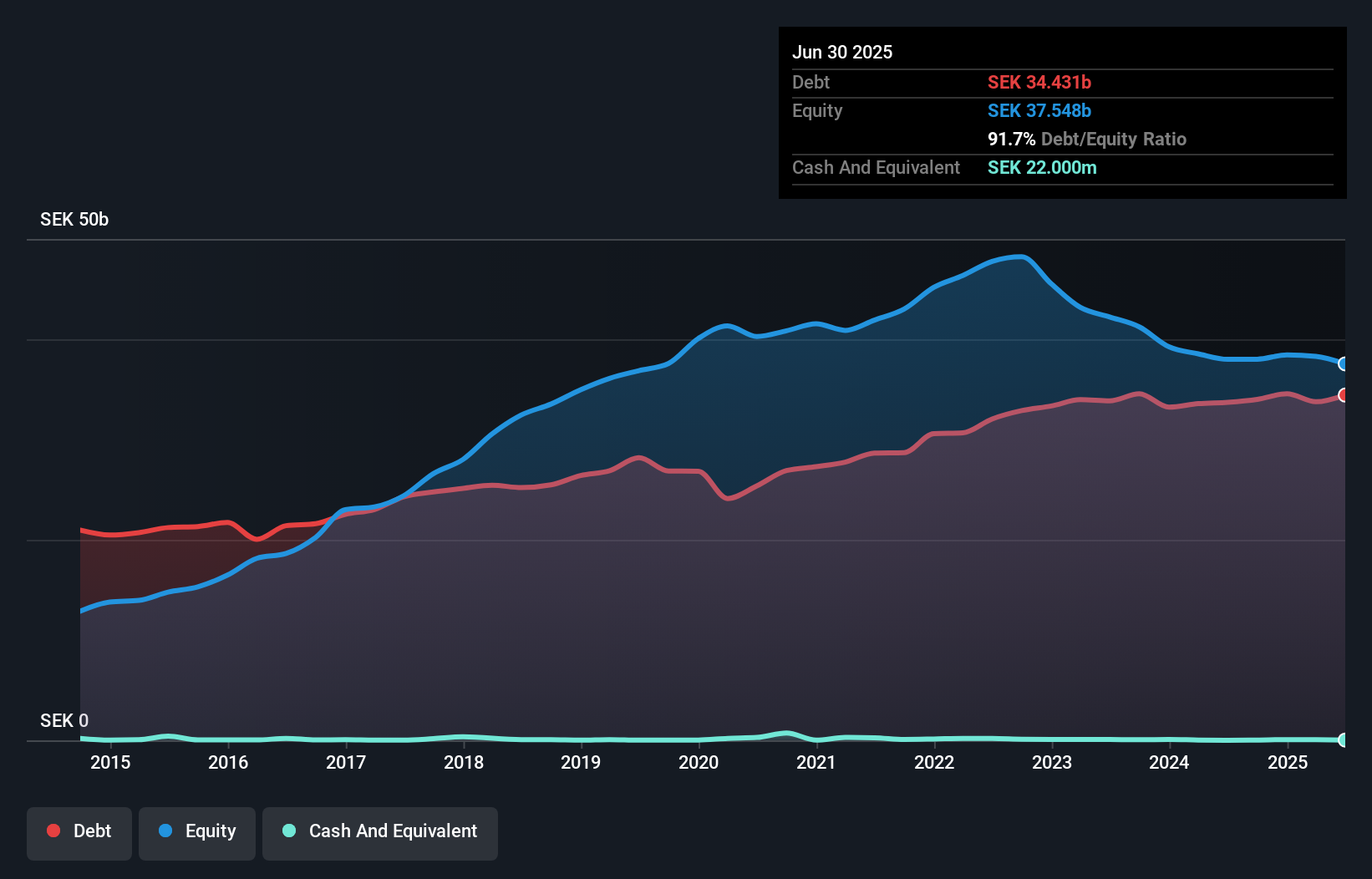 debt-equity-history-analysis