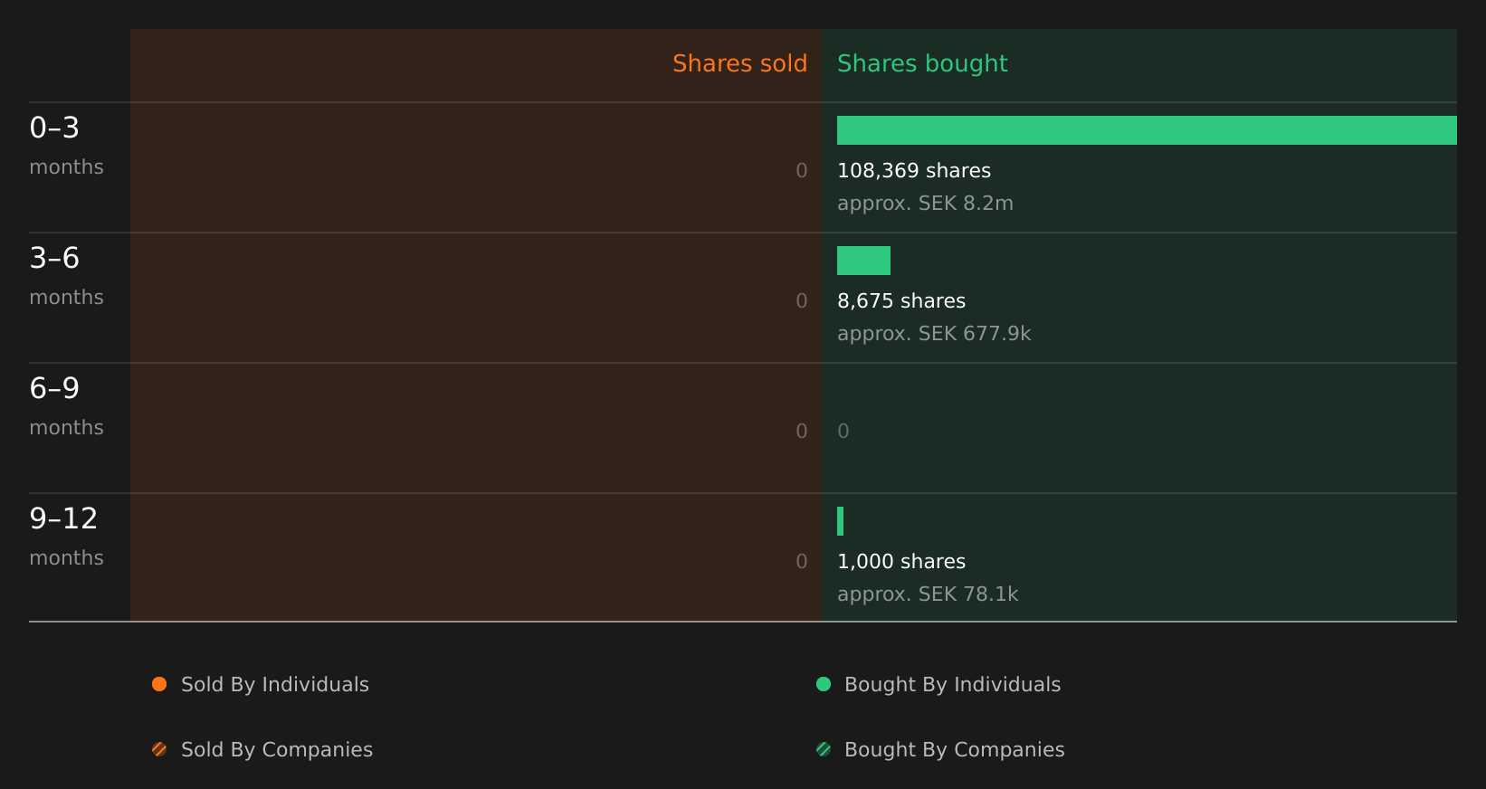 insider-trading-volume