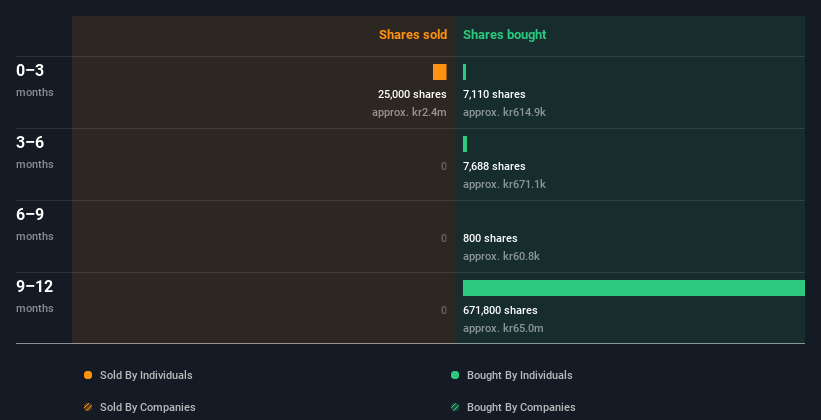 insider-trading-volume