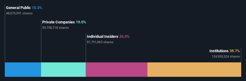 ownership-breakdown