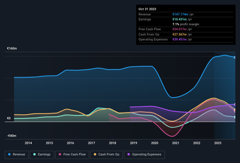 earnings-and-revenue-history