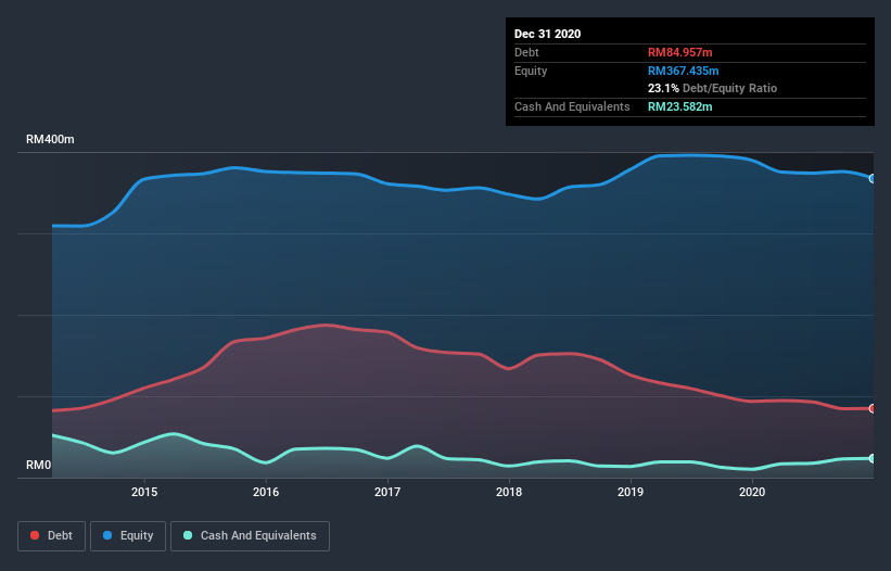 debt-equity-history-analysis