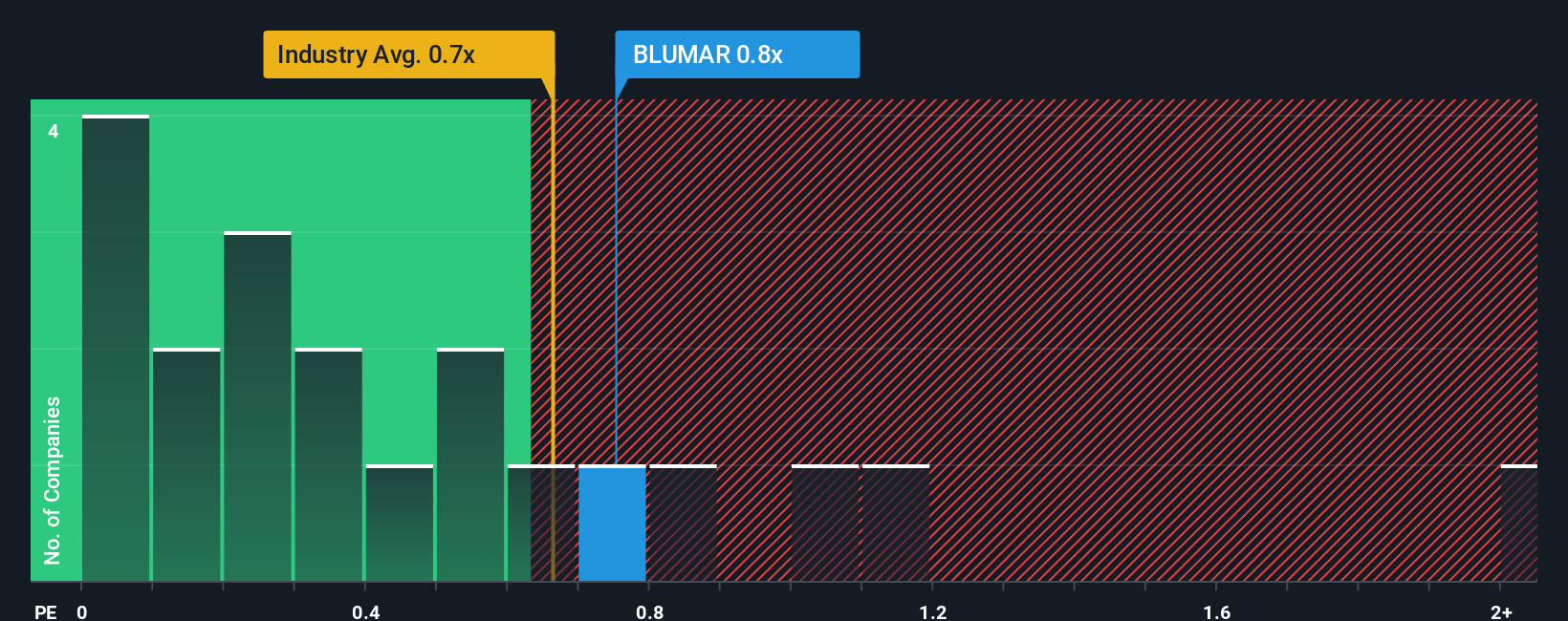 ps-multiple-vs-industry