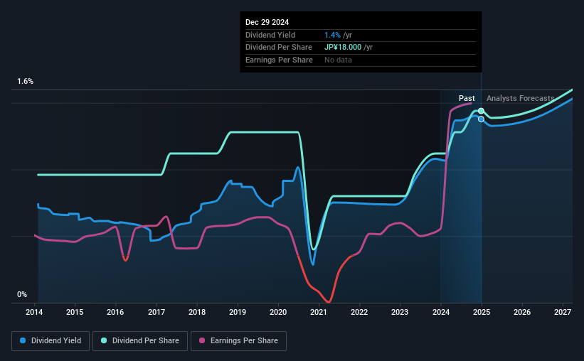 historic-dividend