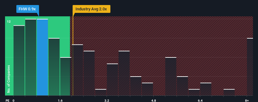 ps-multiple-vs-industry