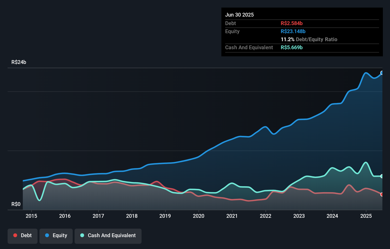debt-equity-history-analysis