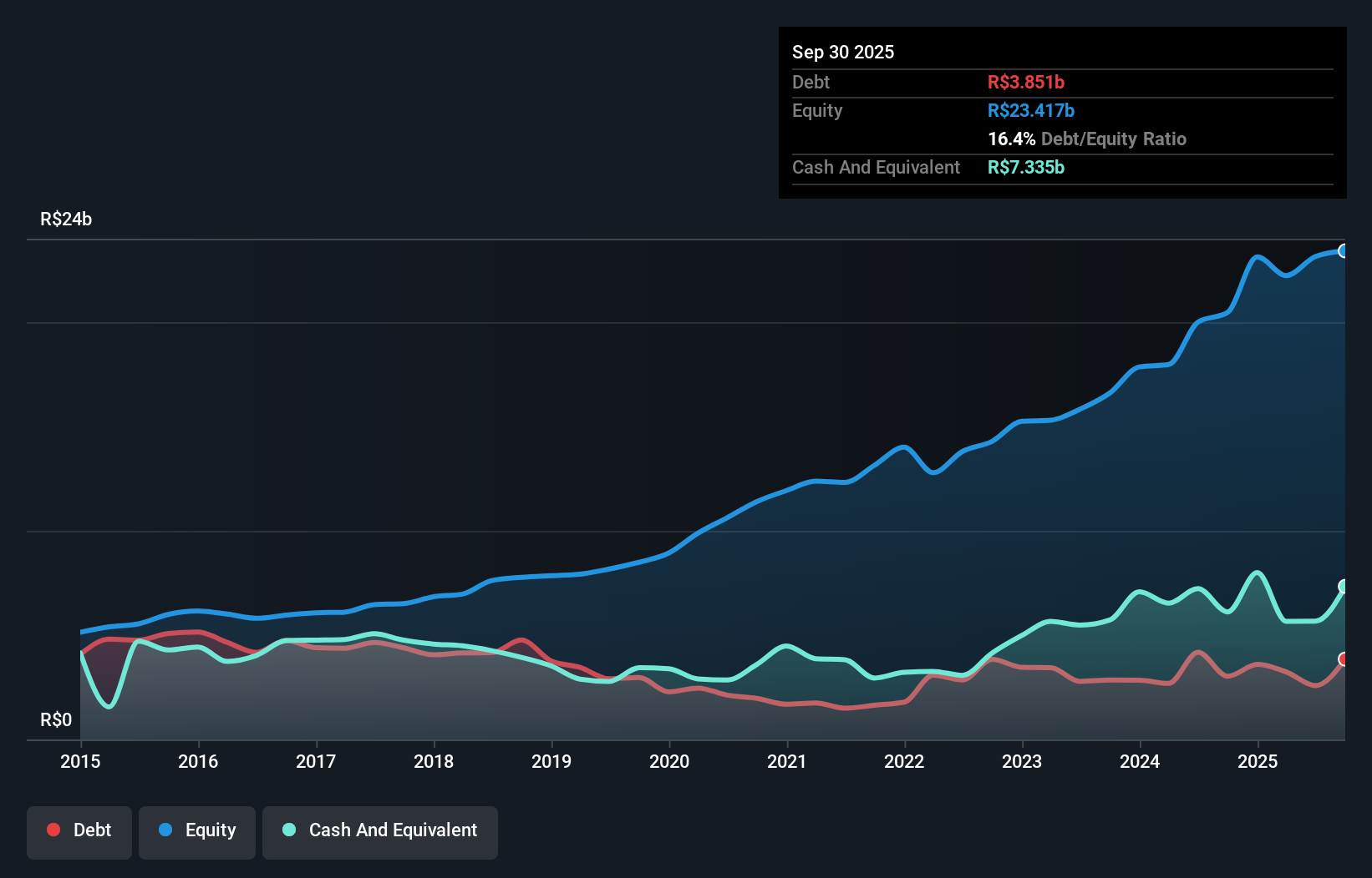 debt-equity-history-analysis