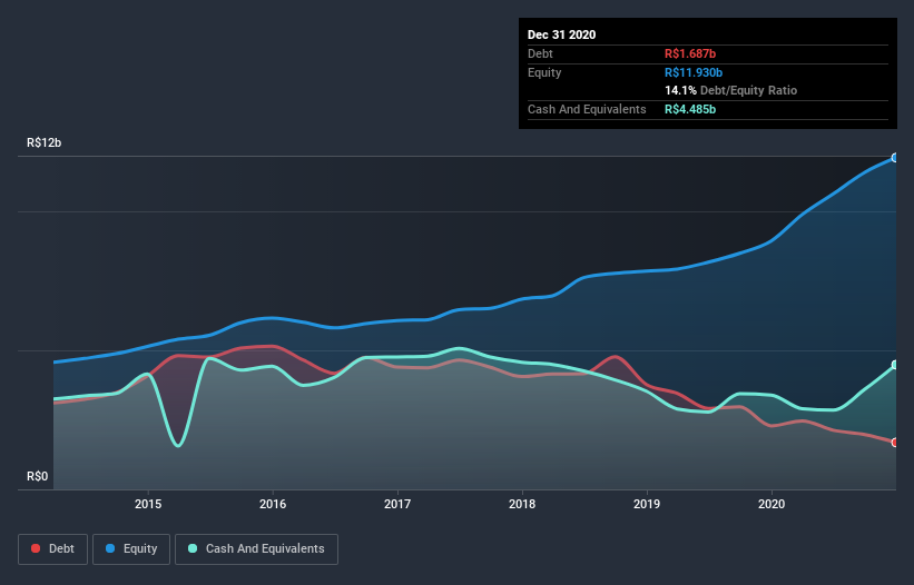 debt-equity-history-analysis