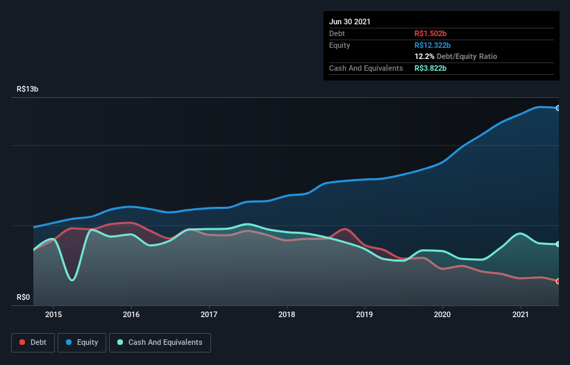 debt-equity-history-analysis