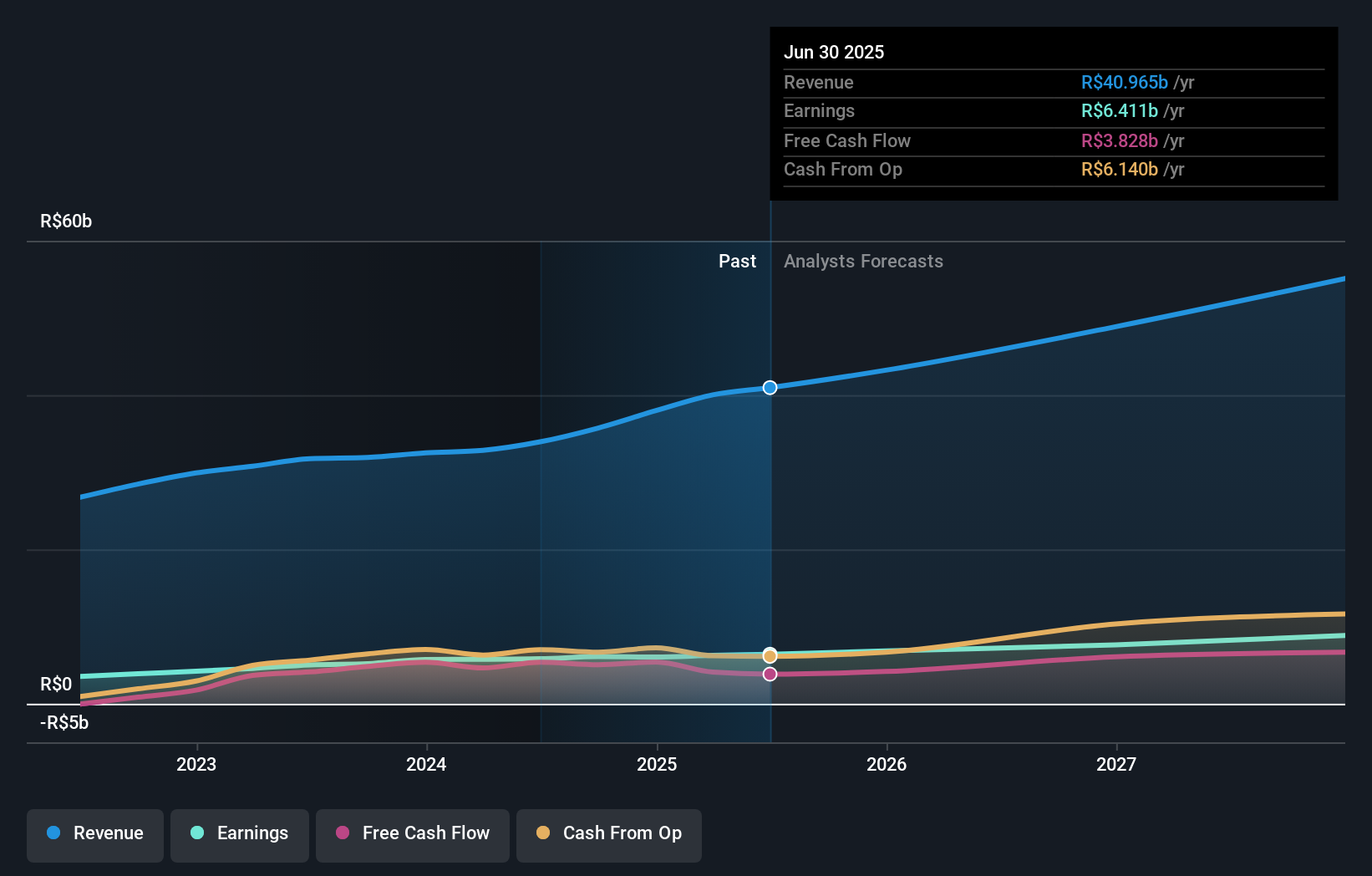earnings-and-revenue-growth