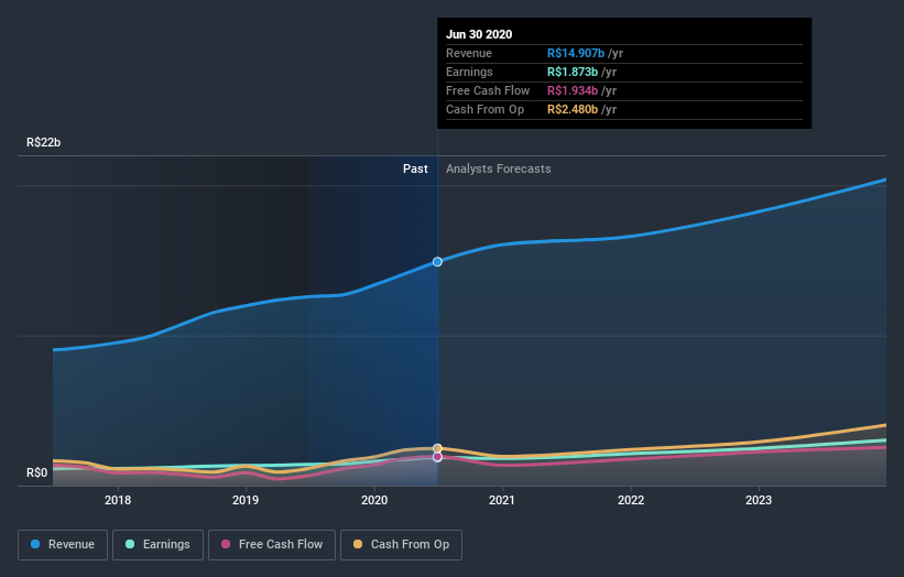 earnings-and-revenue-growth