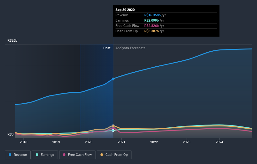 earnings-and-revenue-growth
